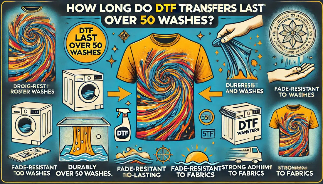 "Infographic showing DTF transfer durability, highlighting over 50 washes, fade-resistance, and strong adhesion on fabrics."