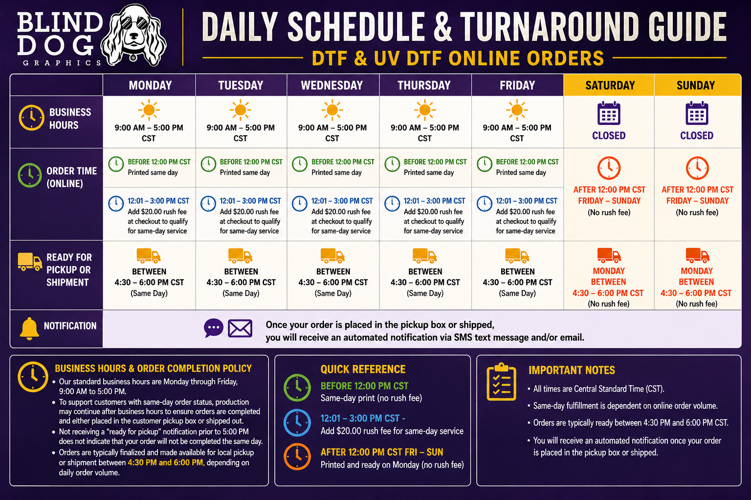 Blind Dog Graphics daily schedule and turnaround guide for DTF and UV DTF online orders.